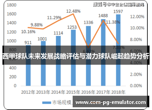 西甲球队未来发展战略评估与潜力球队崛起趋势分析