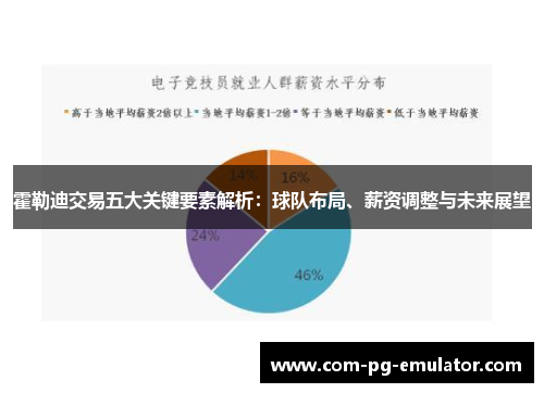 霍勒迪交易五大关键要素解析：球队布局、薪资调整与未来展望