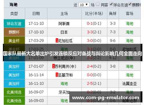 国家队最新大名单出炉引发连锁反应对备战与舆论影响几何全面走向